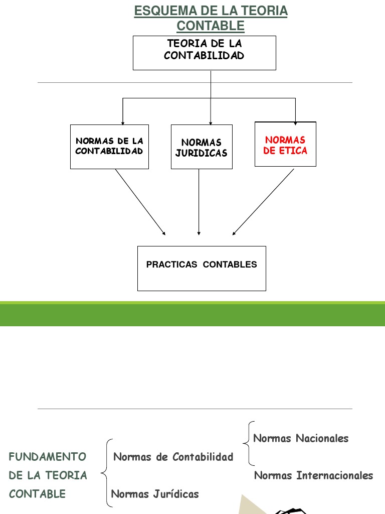 Normas-Contables 1 PDF | PDF | normas internacionales de INFORMACION ...