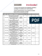 Resultados 2da Convocatoria IAPIP