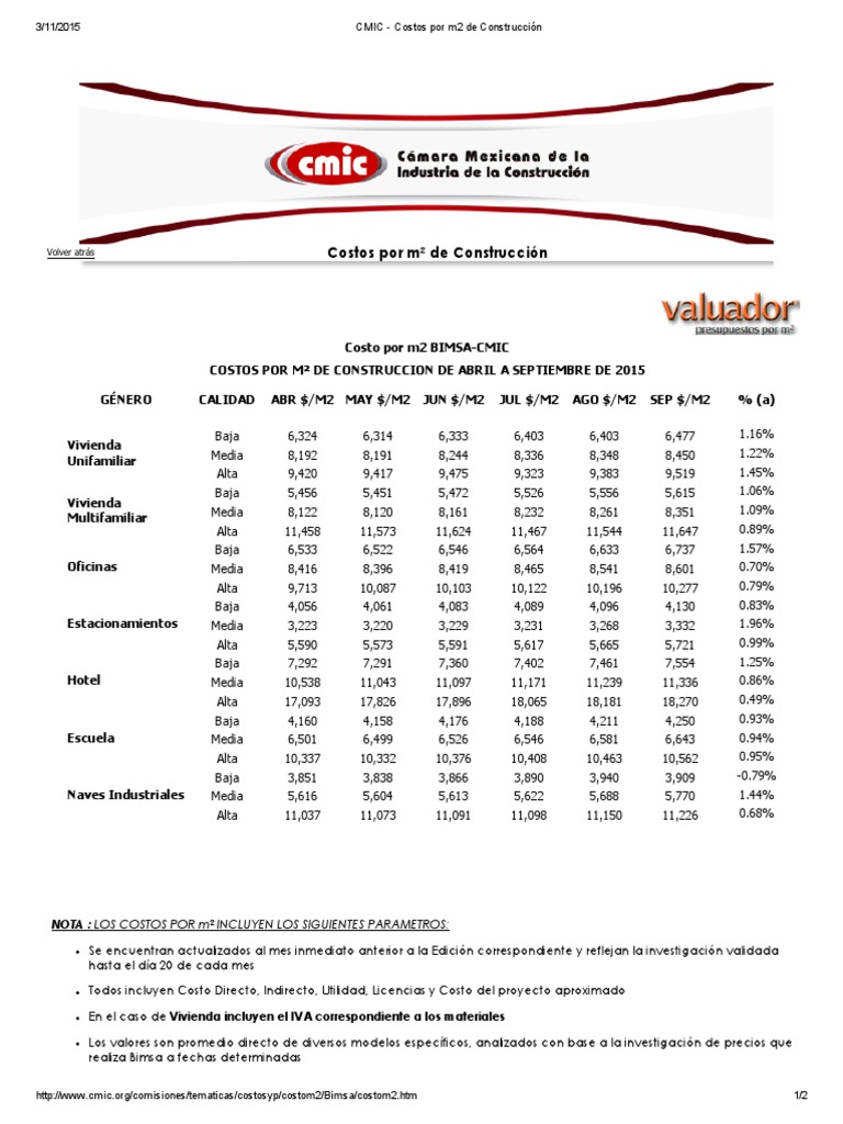 Cmic Costos Por m2 de Construccion PDF | PDF | Business