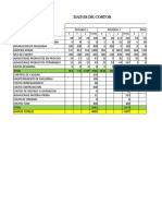 Datos de Simpro