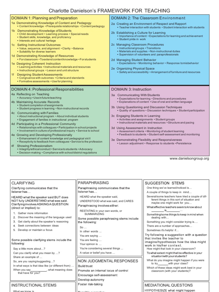 danielson smart card Educational Assessment Learning