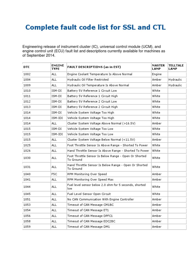 Skidloader Fault Codes | PDF | Systems Engineering | Machines