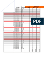 Report Visit by Risk Level Feb 17 Bru