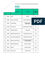 Kekurangan Kelengkapan Data Untuk Puskesmas Muntok