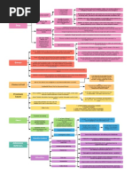 Negligence Analysis