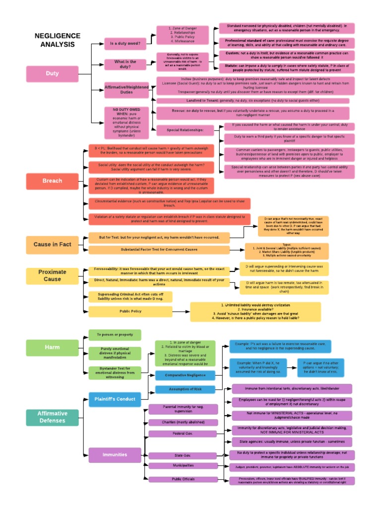 negligence-analysis-reasonable-person-negligence