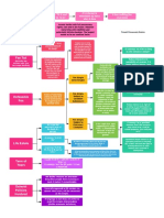 Property Present Estates