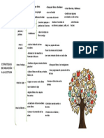 Estrategias Para Inducir a La Lectura