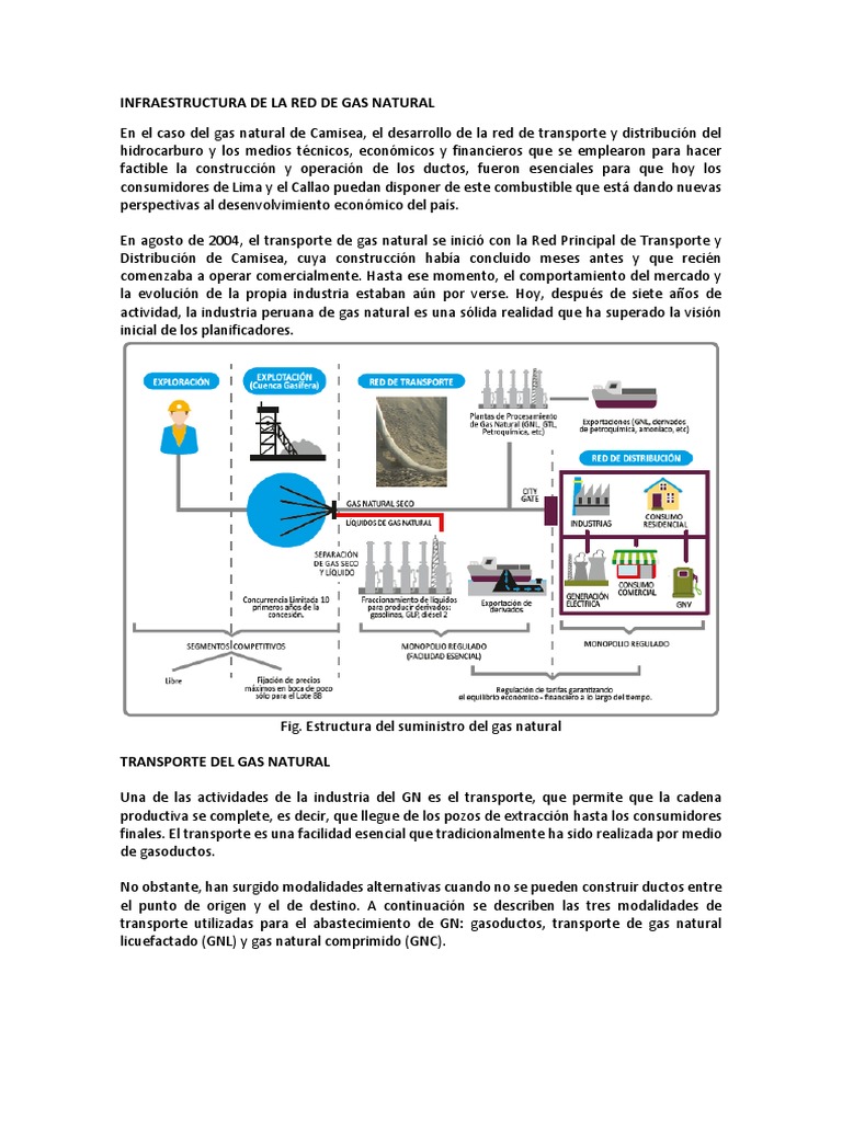 Infraestructura de La Red de Gas Natural | PDF | Gas natural licuado ...