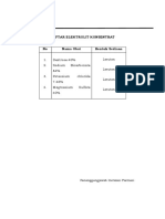 Daftar Elektrolit Konsentrat Larutan Obat