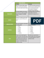 Cuadro Comparativo