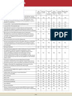 Kyc CHK List