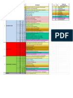 Procesos Asociados A Los Grupos de Procesos - PMBOK 6