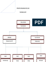 Struktur Organisasi Poli Gigi