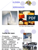 Clase 3- Microbiología de La Leche y Productos Derivados