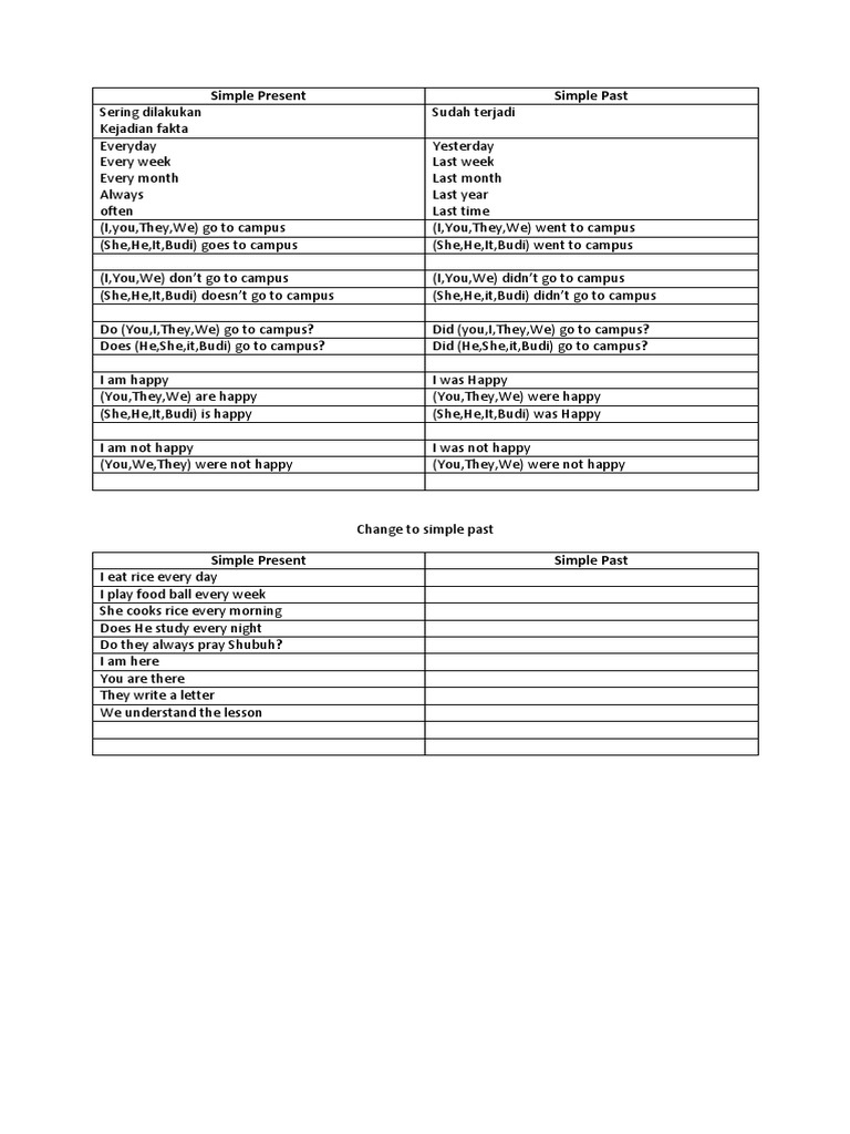 Simple Present and Past Tense Guide | PDF