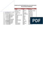 Data Kerusakan 2018