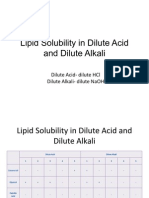 Lipid Solubility in Dilute Acid and Dilute Alkali