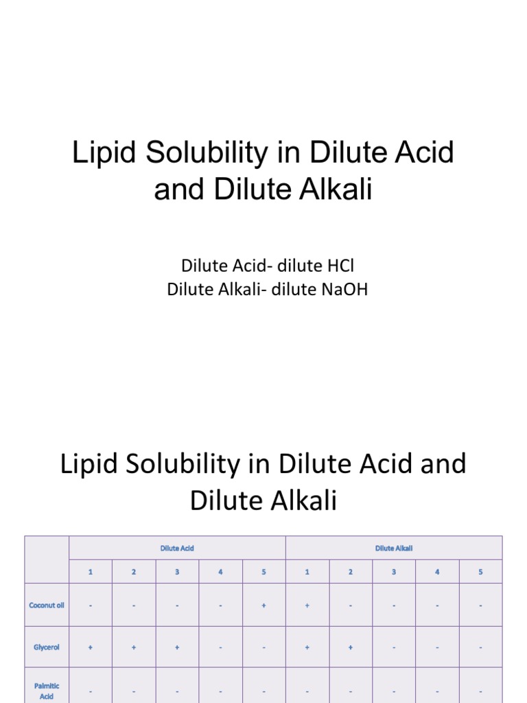 Lipid Solubility in Dilute Acid and Dilute Alkali PDF