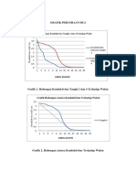 Grafik Hubungan Konduktivitas Tangki 1 dan 4