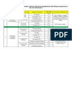 Daftar Nama Jabatan Bidan Dan Perawat