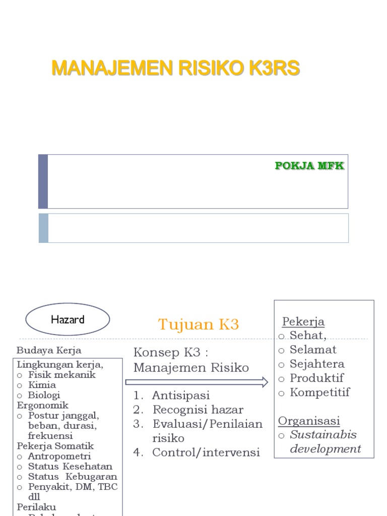 1.manajemen Risiko K3RS | PDF