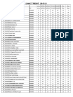 EAMCET Results Rankings