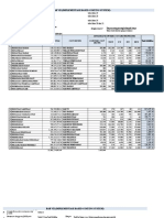 Data Regresi Linier Berganda