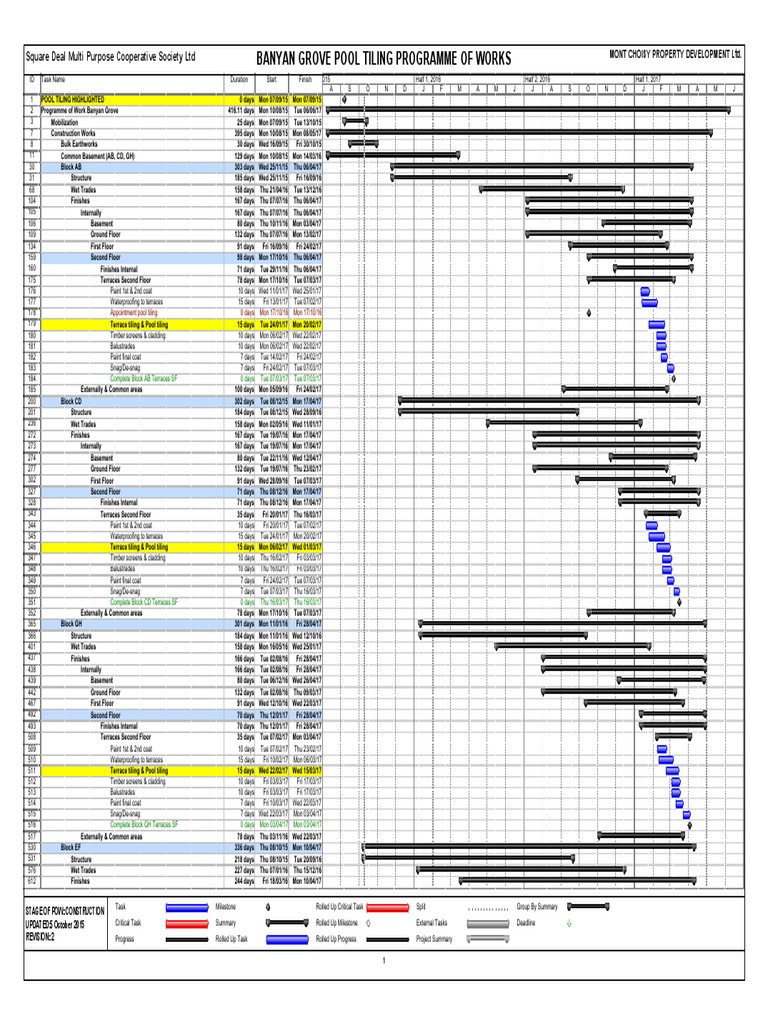 Construction Timeline Overview | PDF