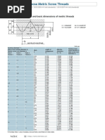 General Purpose Metric Screws Dimensions