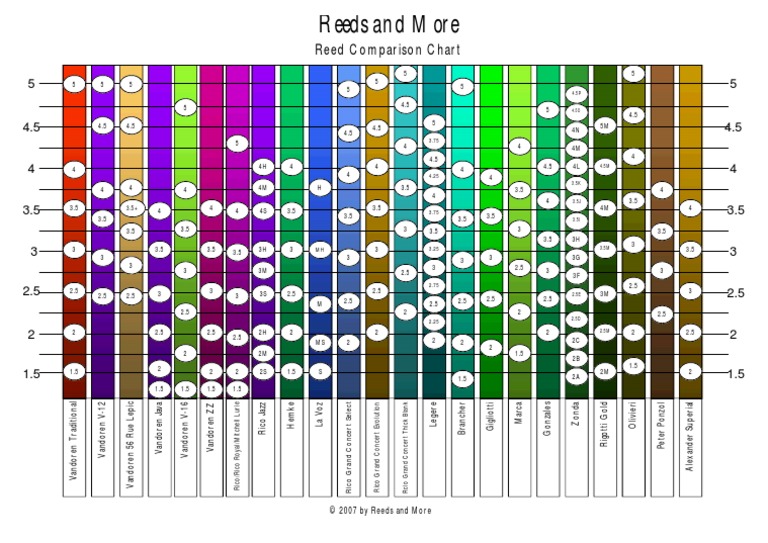 Reeds Chart | PDF | Reed Aerophones | Aerophones