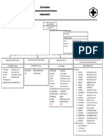 Struktur Organisasi Puskesmas Borobudur
