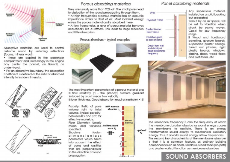 Sound absorbers