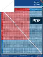 Fare Chart