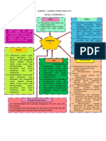 Jaring-Jaring Tema 2 Subtema 2 Kelas 4