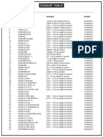 Dosage Table