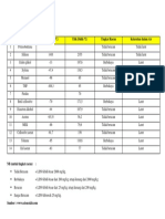 MSDS