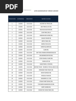 Lista Agentiilor de Turism Licentiate Organiz