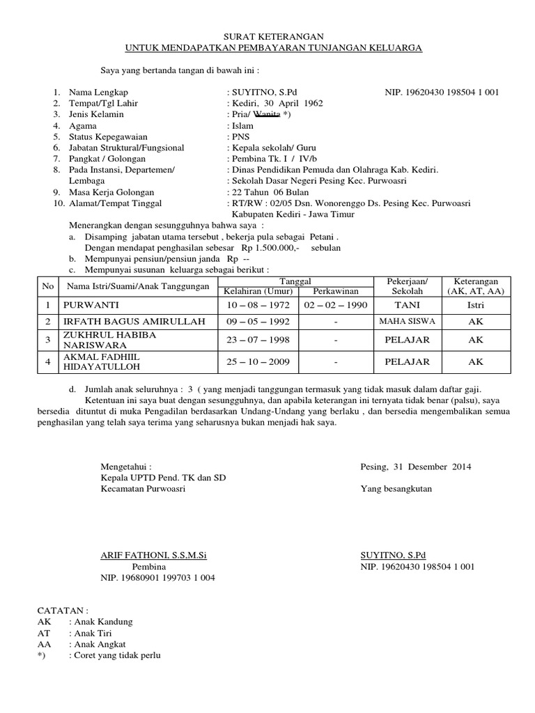 Contoh Surat Perwakilan Keluarga