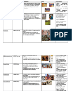 Movimentos artísticos datas origens características obras artistas