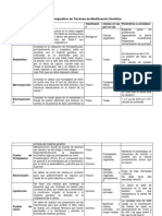 Cuadro Comparativo de Técnicas de Transformación