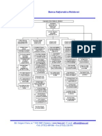 Organigrama BNM