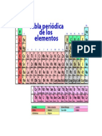 tabla periodica