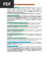Mayoria y forma votación OOII