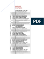 Lista de Los Que Fueron A Mallasa