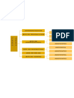 Organigrama Ofimatica