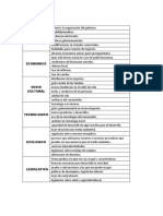 Analisis Pestel