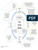 Summary VUCA World