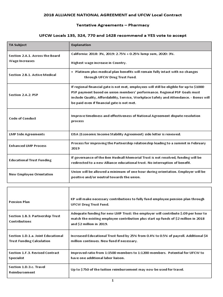 Interim Kaiser Fact Sheet and Contract Changes Pharmacy Unit PDF