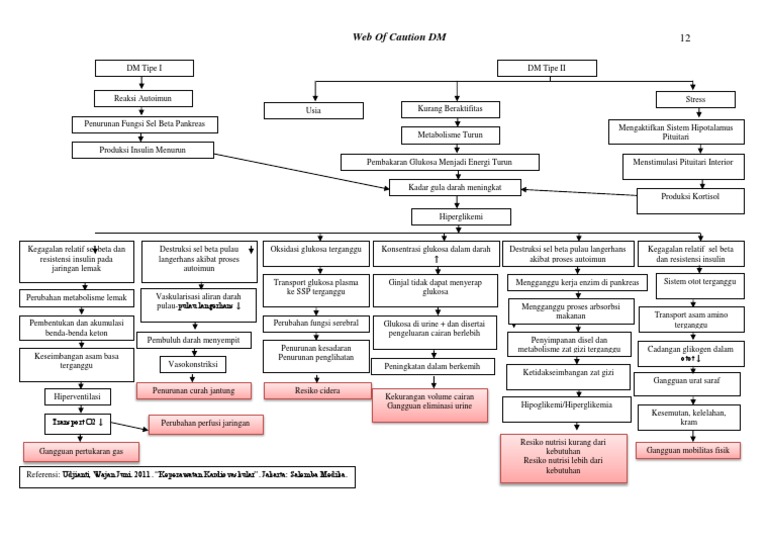 WOC | PDF